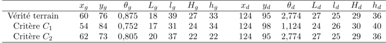 Tab. 1 – Paramètres des bâtiments de gauche (indice g) et de droite (indice d) correspondant aux trois images de la figure 2.