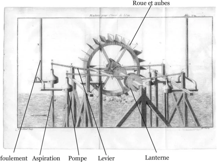 Fig. 2 : Projet de pompe à installer sous le pont au change 