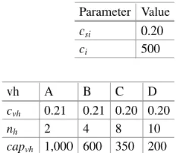Table 15.1 Parameters