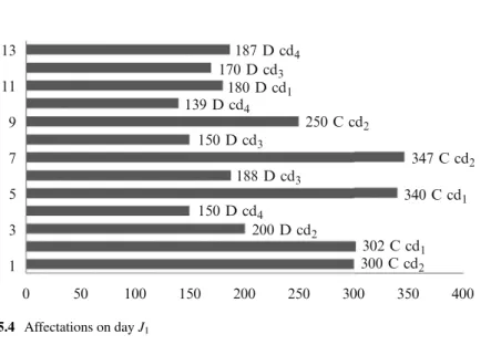 Fig. 15.4 Affectations on day J 1