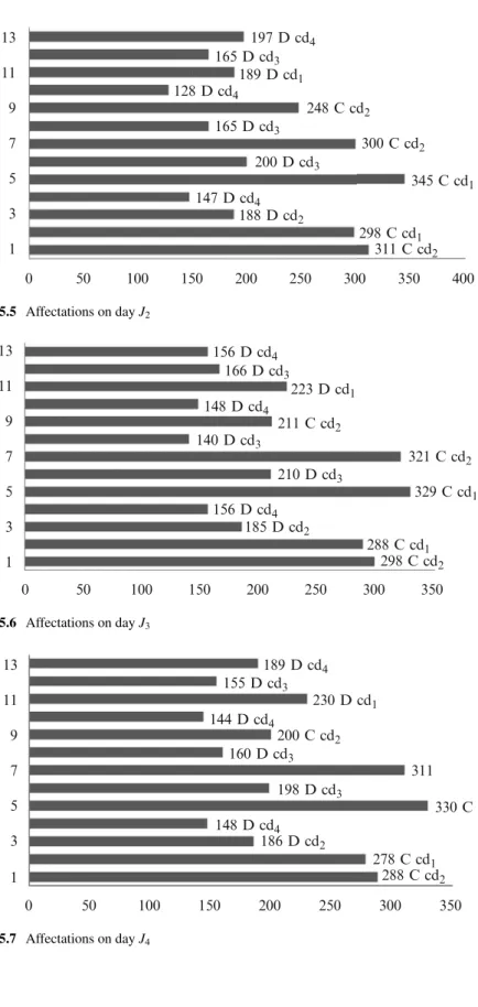 Fig. 15.5 Affectations on day J 2