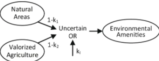 Fig. 2. Generation of a TPC through an Uncertain OR logical gate.