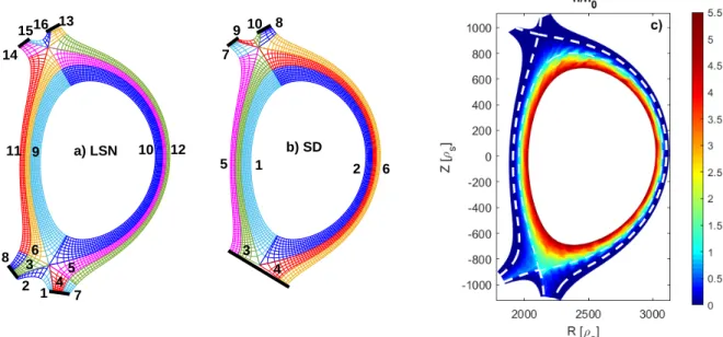Figure 1: WEST tokamak poloidal plane. Meshes and domain decomposition for (a) lower single null (LSN) and (b) shallow divertor (SD) configurations