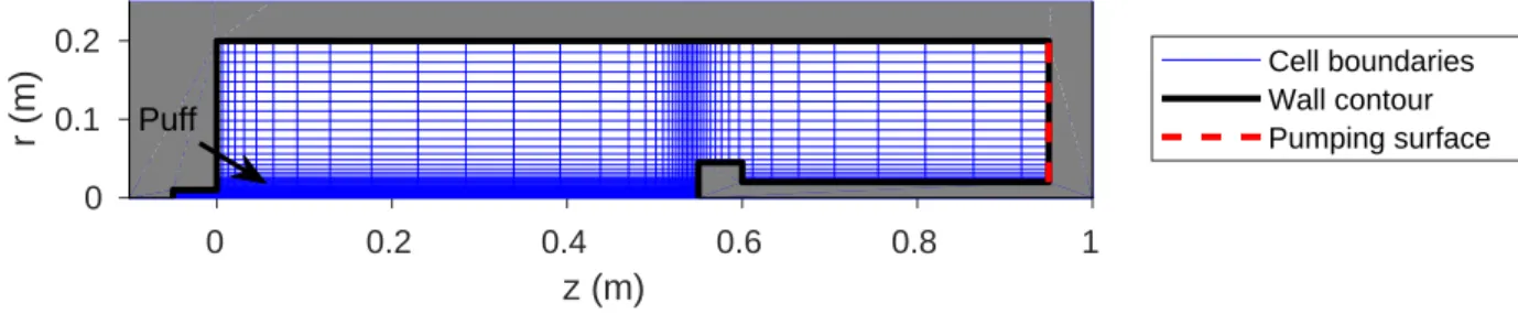 Figure 2: The Pilot-PSI non-uniform grid used in the Soledge2D-Eirene simulations.