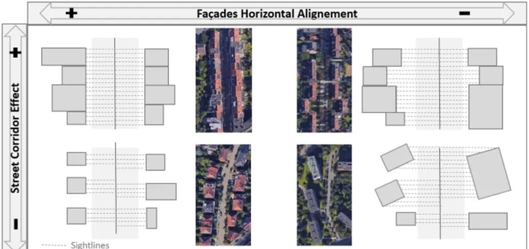 Fig. 3: “Street Corridor Effect” and “Facades Horizontal Alignment” Gradients Example 