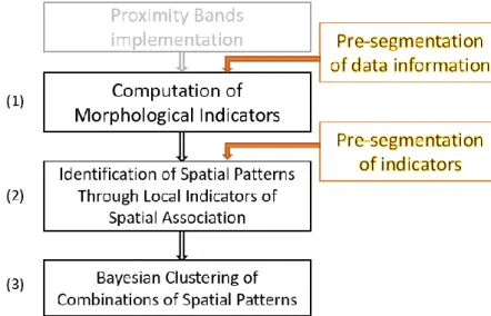 Fig. 5: Adding Pre-segmentation Steps in MFA Methodology 