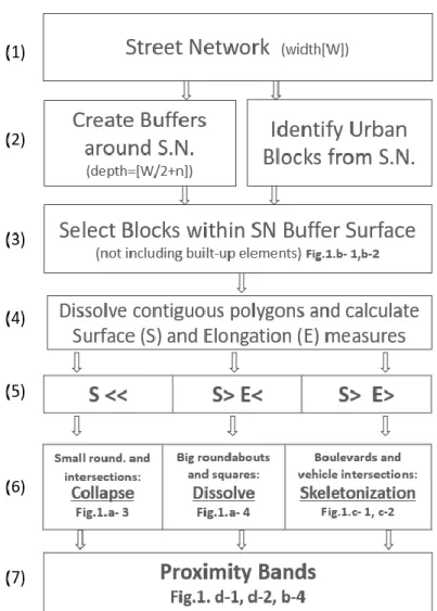 Figure 2: Network Correction Example through Geoprocessing Algorithms 