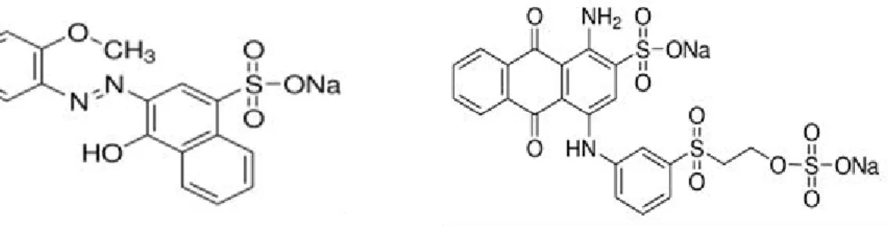 Table 2.1 and Table 2.2 summarize the composition and the characteristics of the applied  MTDW