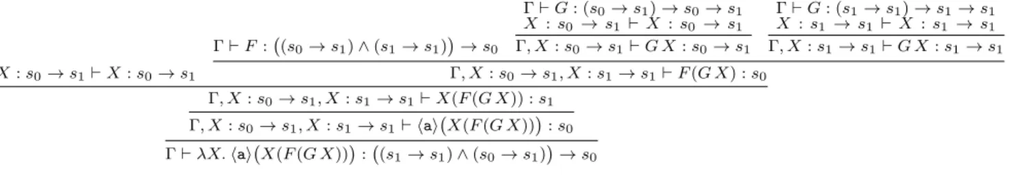Figure 4. Type derivation for Γ ` E(F ) : (s 1 → s 1 ) ∧ (s 0 → s 1 ) 