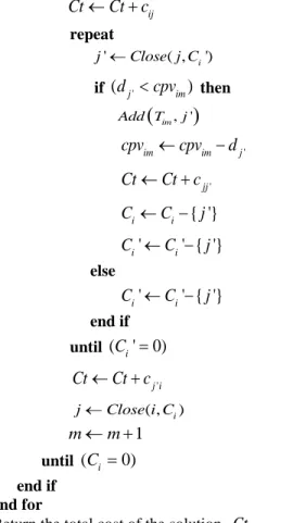 Fig. 5.  The procedure to  obtain a solution cost  F.  Local search  