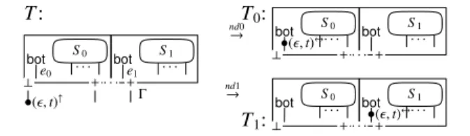 Figure 8. SIAM Non-Deterministic Transition Rules.