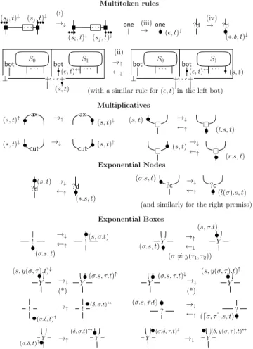 Figure 9. SIAM: Deterministic Transition Rules.