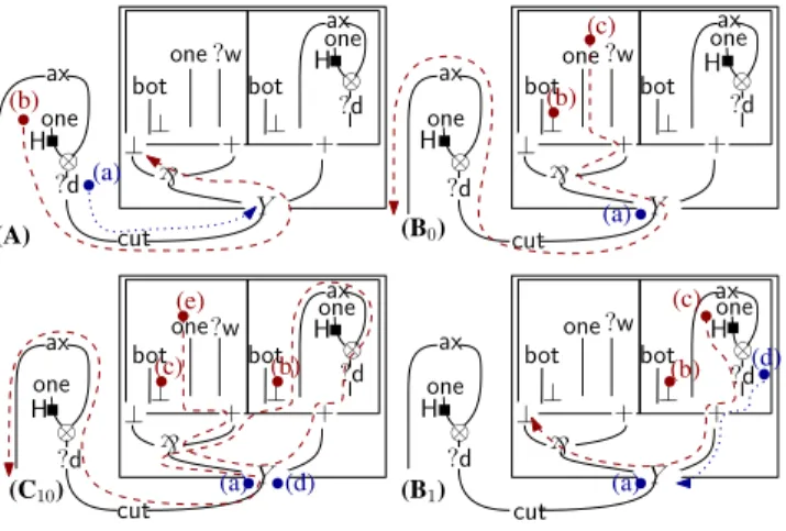 Figure 10. MSIAM run of Fig. 5.