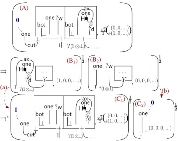 Figure 6. Program Net Reduction Involving Memories.