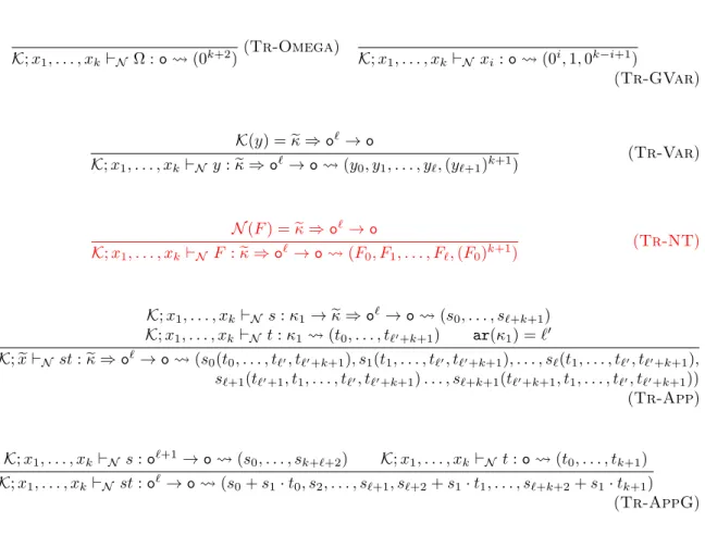 Figure 5. Translation rules for the order-(n − 1) fixpoint characterization