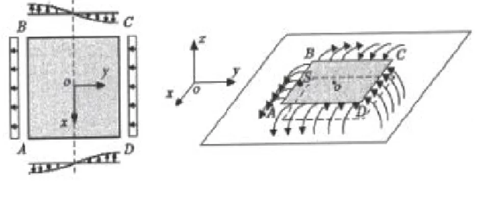 Figure I. 3 : lignes de champ entre les bords d’un élément imprimé. 