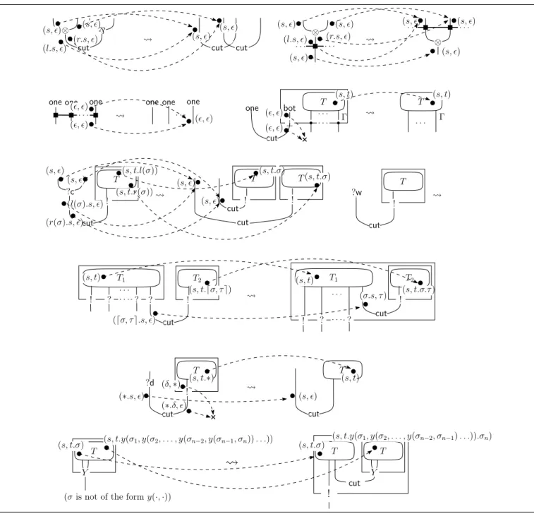 Fig. 8. The Function trsf R S .