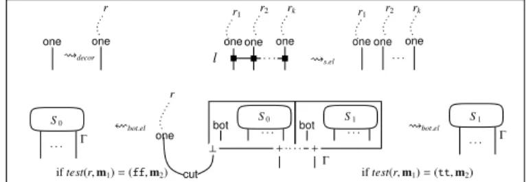 Fig. 10. Program Net Rewriting.