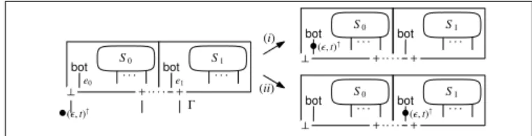 Fig. 11. Multi-⊥-box Transition for a Register Machine.