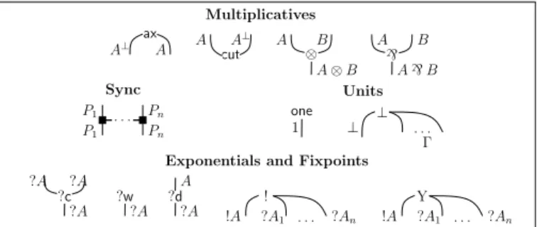 Fig. 4. SMEYLL Boxes.