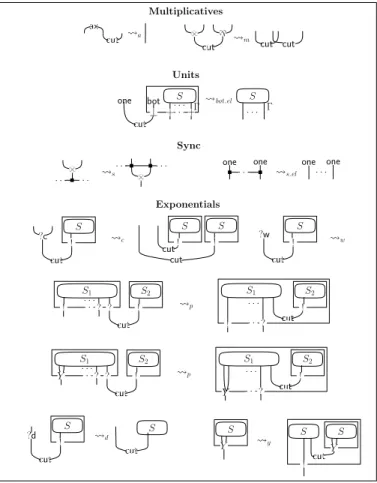 Fig. 5. SMEYLL Net Rewriting Rules.