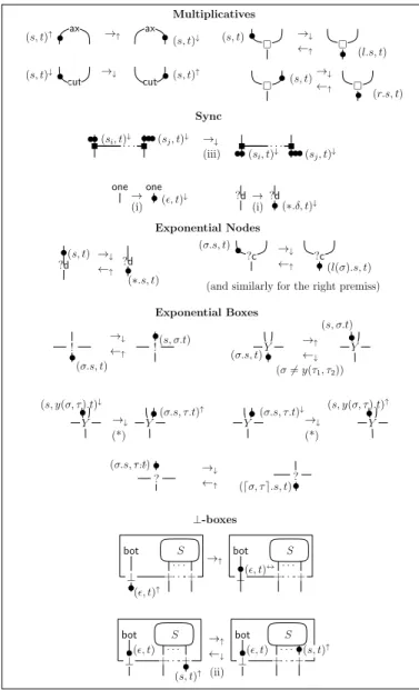 Fig. 6. SIAM Transition Rules.