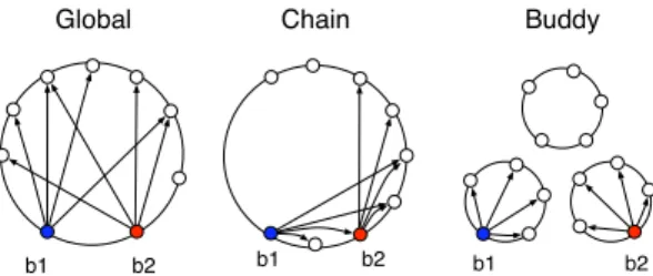 Fig. 2. Illustrative example of the cumulative number of dead blocks for a period of three years.