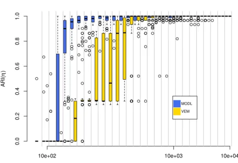 Fig. 3: ARIs for the change points (η)