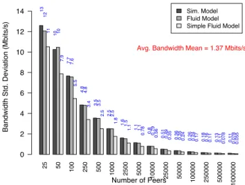 Fig. 5. Timeseries of the bandwidth used by SM and FM for 5 years.