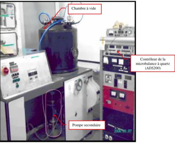 Figure 2 : Principe de l’évaporation thermique 