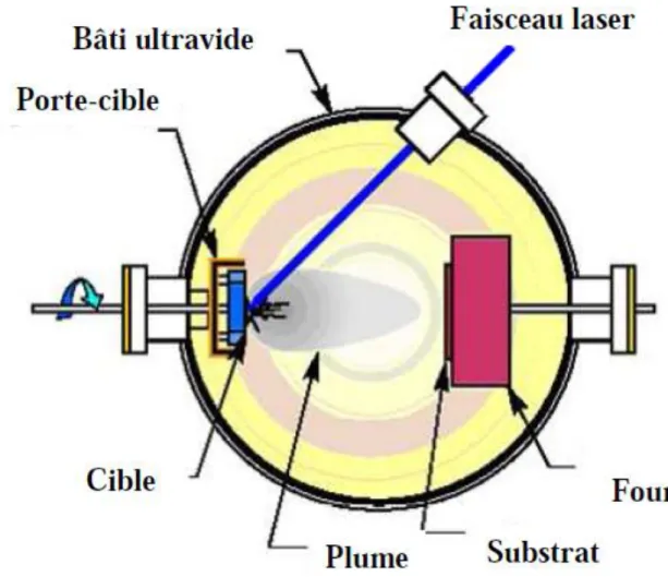 Figure 6 : Principe de l’ablation laser. 