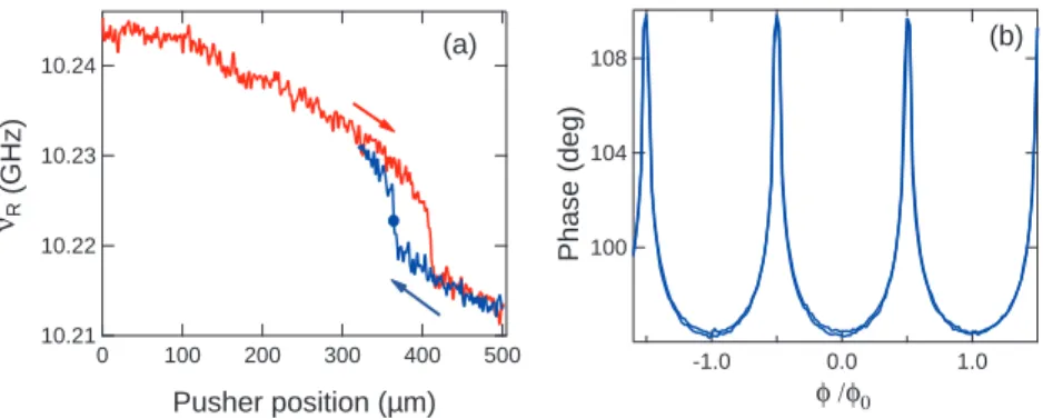Figure 7. (a) Resonance frequency of resonator ν R as a function of pusher position.