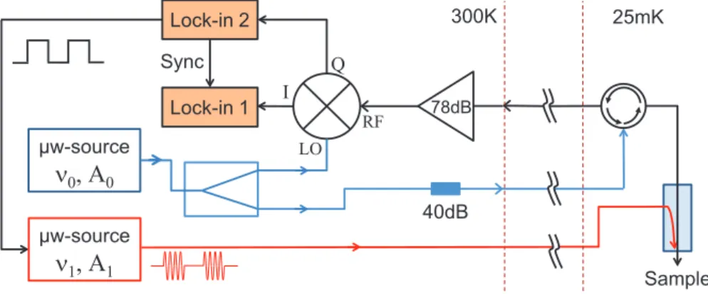 Figure 9. Room temperature setup for the two-tone spectroscopy: The pump signal at ν 1 is chopped at audio frequency
