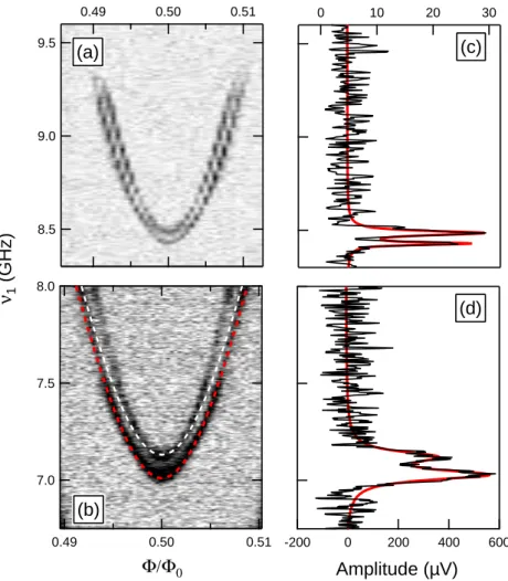 Figure 10. (a) and (b) : Greyscale coded amplitude of the reflected signal at ν 0 , as a function of flux through the SQUID loop (horizontal) and frequency ν 1 of second tone (vertical) for two different contacts