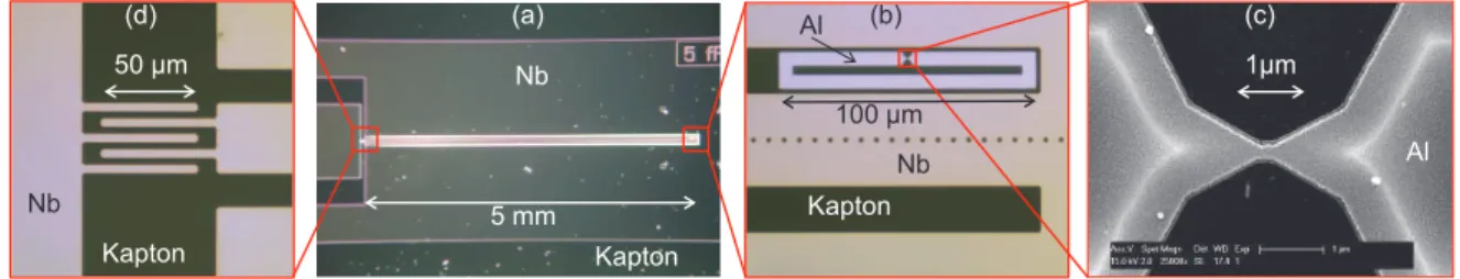 Figure 3. (a) Microphotograph of a coplanar quarter-wave Nb resonator. (b) Zoom on the shorted-end of the microwave Nb resonator (light gray)