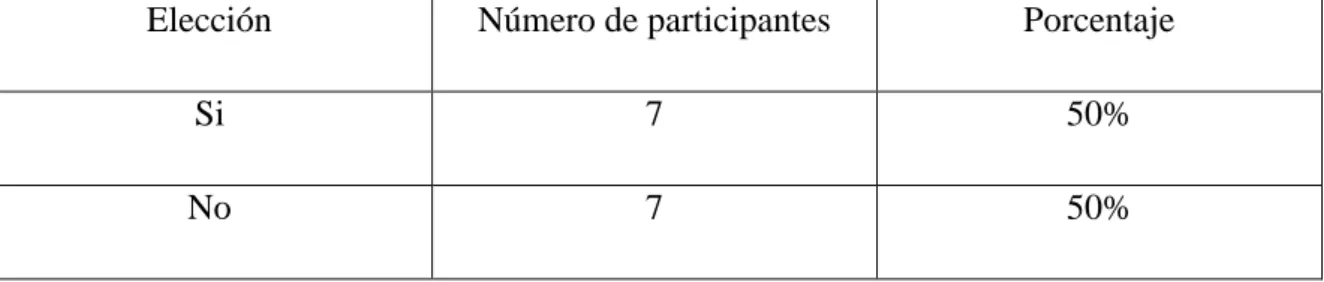 Tabla n° 1: Resultados de la pregunta n°1 