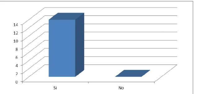 Tabla n°4: Resultados de la pregunta n°4 