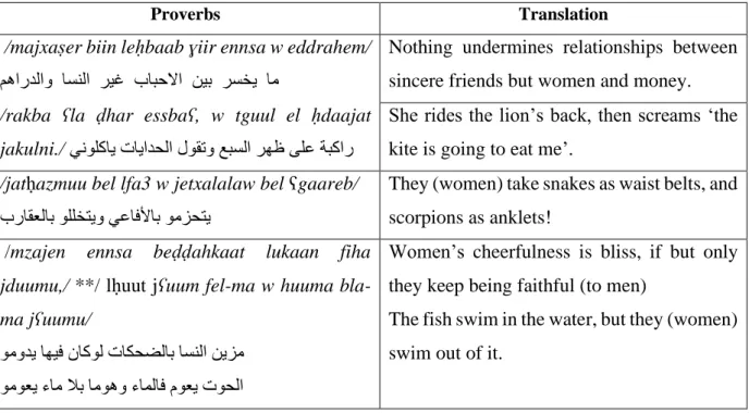 Table 3. Women’s Nature in Algerian Proverbs