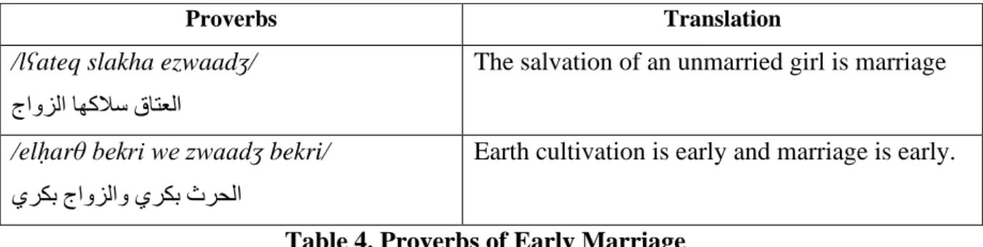 Table 4. Proverbs of Early Marriage