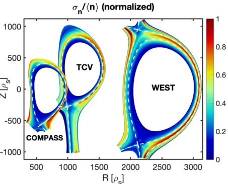 Figure 2: Relative fluctuation level σ n /hni normalized to their maximum value for each simulation, in COMPASS, TCV, and WEST geometry (from left to right).