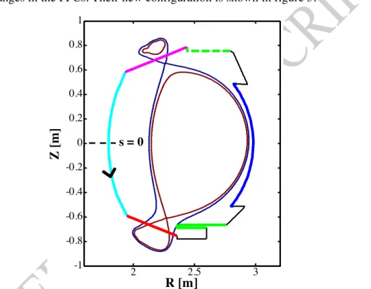 Figure 3: WEST main PFCs and wall geometry used in the SolEdge2D-EIRENE simulations: lower divertor (red,  solid line); inner bumper (light blue, solid line); upper divertor (magenta, solid line); ripple and VDE protections  (green, dashed line); stainless