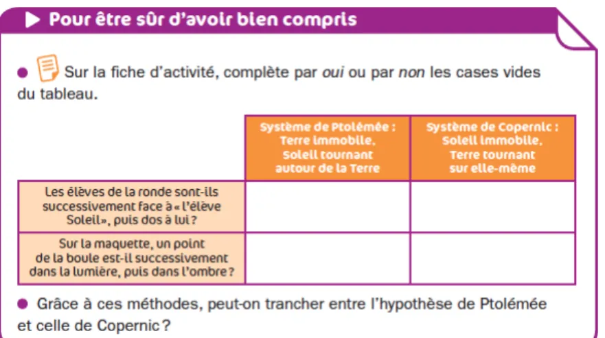 Figure 6 : Mise en relation d’observations sur des modèles analogiques et de la validation des modèles pour  représenter l’alternance jour/nuit   