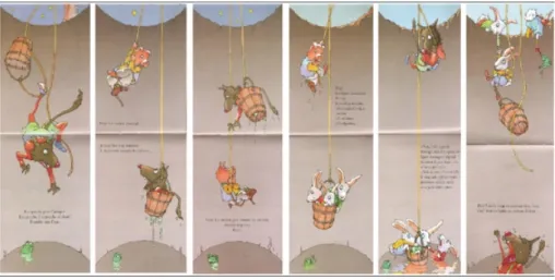 Figure 4 : Les différentes étapes de Plouf ! 