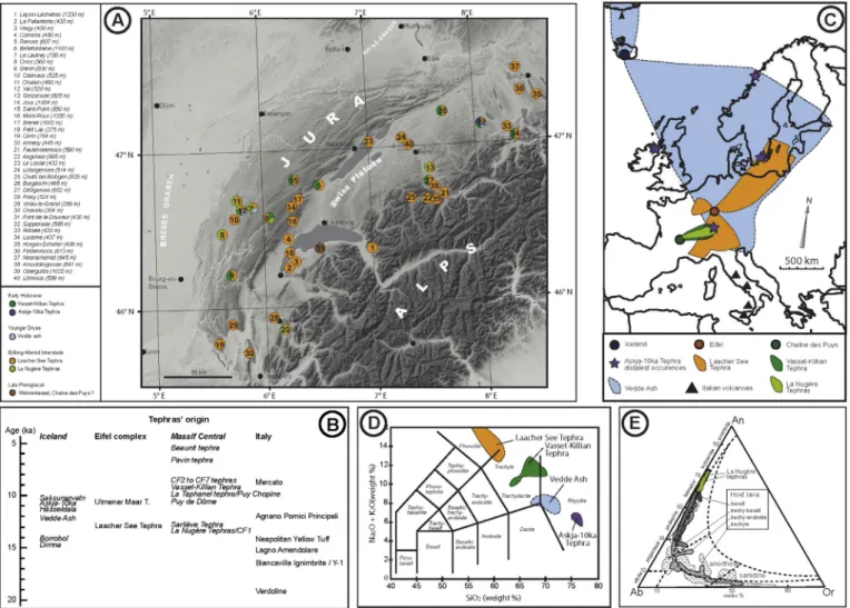 Fig. 6. A e Lateglacial and Holocene tephra and cryptotephra layers in Jura Mountains, Northern Alps and Western Swiss Plateau