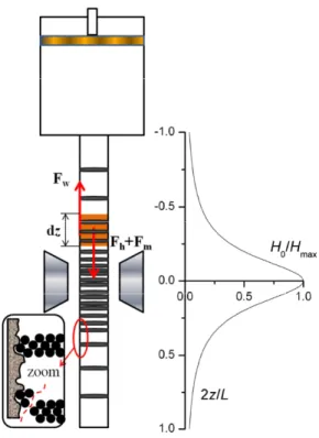 Figure N.1.  Sketch of the experimental setup used in pressure