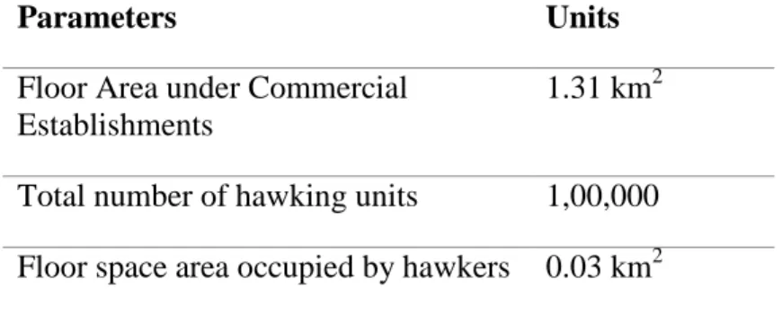 Table 1.Spatial dimensions of commercial centres