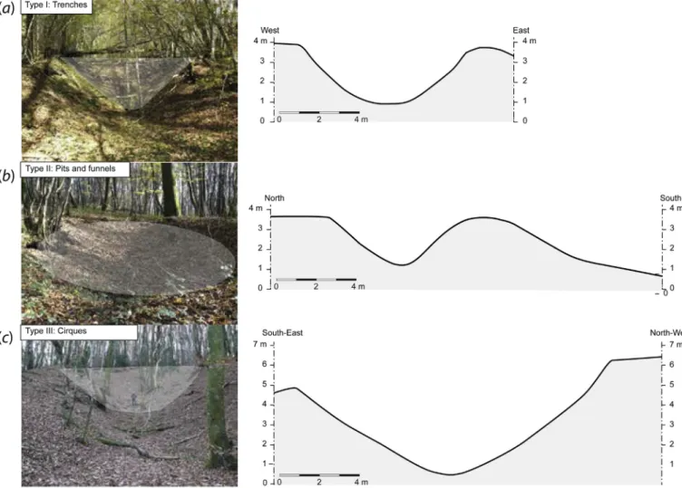 Fig. 3. Typology of mining structures. (a) trenches, (b) pits and funnels, and (c): cirques