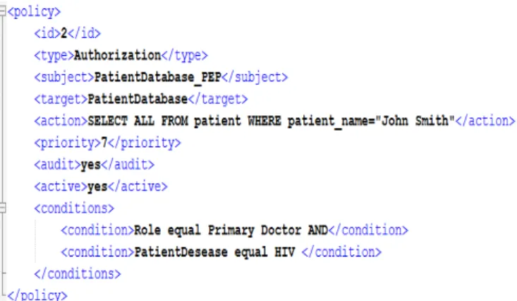 Fig. 4.  Data access control policy to patient’s data by the primary doctor  