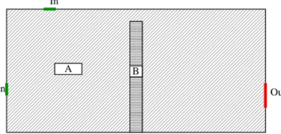 Figure 4. Geometry of the domain Ω for the transport-diﬀusion part