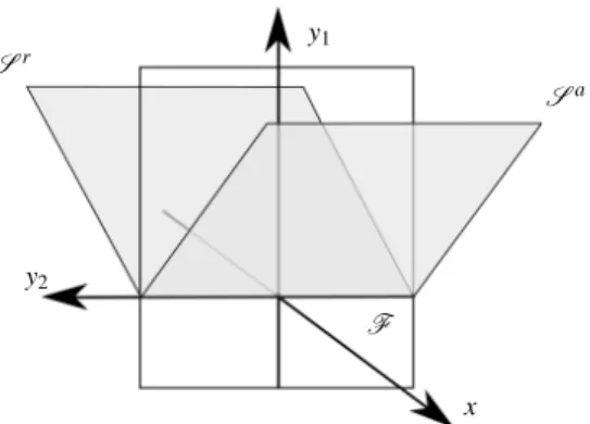 Fig. 1 (Color) 3D representation of the critical manifold S of system (7). From the fast subsystem, it can be noticed that the attracting branch of the critical manifold S a corresponds to the half plane contained in the half space { x > 0 } , the repel